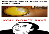 You Don't Say?