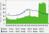 DDoS