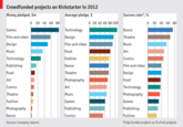 Kickstarter