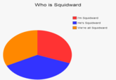 SpongeBob SquarePants