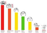 Rage Comics