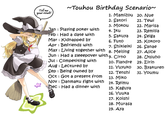 Birthday Scenario Game