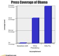 LOLgraphs