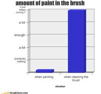 LOLgraphs