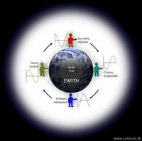 The Time Cube