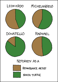 LOLgraphs