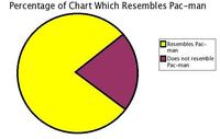 LOLgraphs
