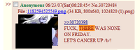 Internet Theme Days