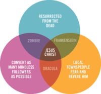 Zombie Jesus