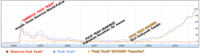 fuckyeahtrends.PNG