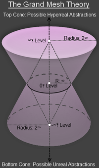 Cuil Theory