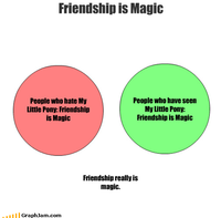 My Little Pony: Friendship is Magic