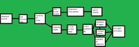 The Legend of Zelda Timeline Theories
