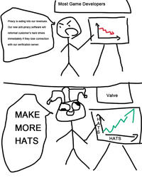 Hat Fortress 2