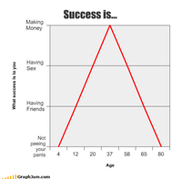 LOLgraphs