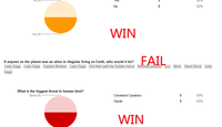 FAIL