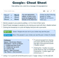 Google Plus / Google+