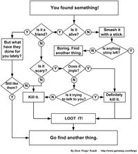 World of Warcraft