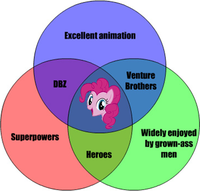 LOLgraphs