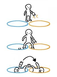 Thinking With Portals