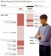 Spock Is Not Impressed