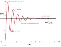 LOLgraphs