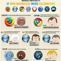 celebrities-web-browsers-walyou.jpg