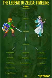 The Legend of Zelda