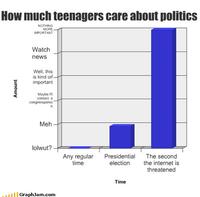 LOLgraphs