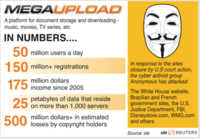 Megaupload