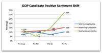 2012 Republican Presidential Primary