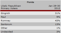 2012 Republican Presidential Primary