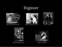 What People Think I Do / What I Really Do