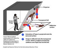 Tupac Hologram