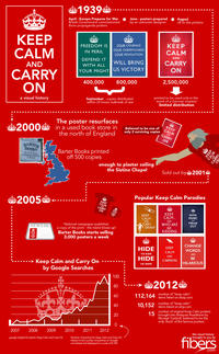Keep Calm and Carry On