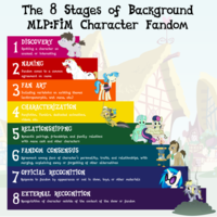 My Little Pony Character Fandom