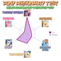 My Little Pony: Friendship is Magic
