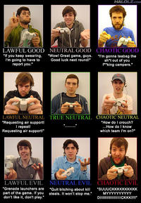 Alignment