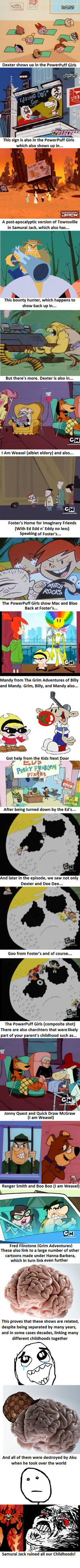 Ruined Childhood