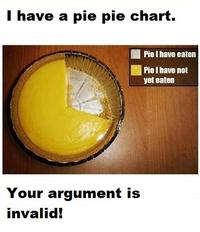 Your Argument is Invalid