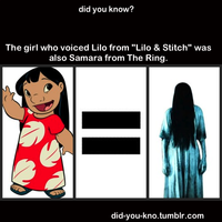 Did You Know?