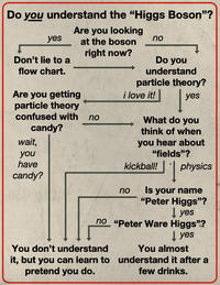 Large Hadron Collider