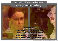 Casey Anthony Trial