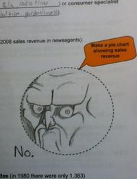 NO. Rage Face