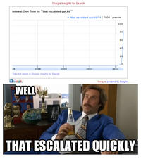 That Escalated Quickly