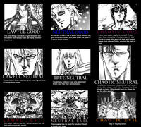Alignment