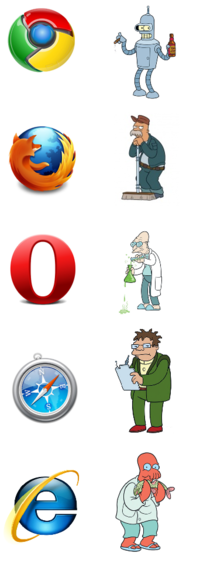 Internet Explorer