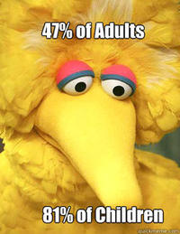 Fired Big Bird / Mitt Romney Hates Big Bird