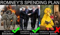 Fired Big Bird / Mitt Romney Hates Big Bird