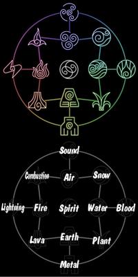 Avatar: The Last Airbender / The Legend of Korra
